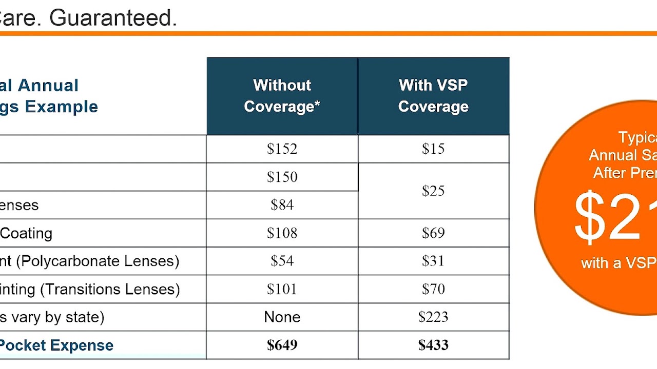 Health Insurance With Dental And Vision Coverage