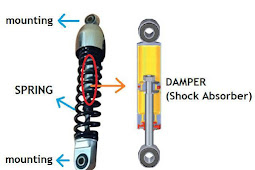 Shock absorber. Hydroulic Electro Mechanics shock absorber  