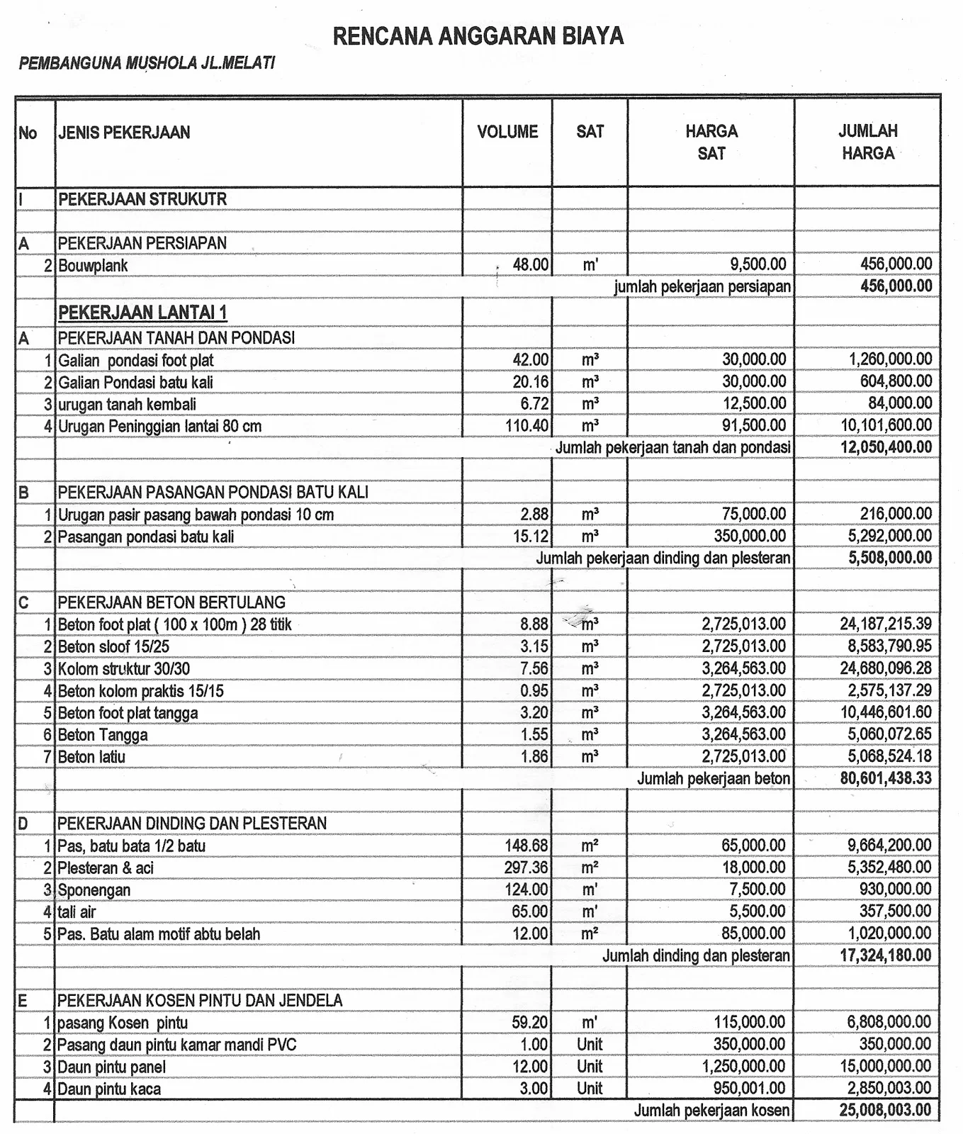 Contoh Rab Rumah Excel Page 1 Line 17qq Com