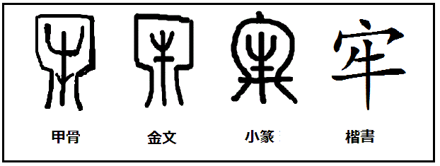 漢字考古学の道 漢字の由来と成り立ちから人間社会の歴史を遡る 漢字 家 はなぜ ウ冠に豚 で漢字 牢 はなぜ ウ冠に牛 なの