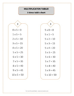 5 times table chart, free printable 5x5 chart