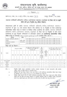 CG VYAPAM RECRUITMENT AGRICULTURE DEPARTMENT : छत्तीसगढ़ व्यापम द्वारा कृषि विभाग में 113 रिक्त पदों पर भर्ती