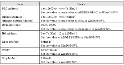 Siemens PLC Addressing