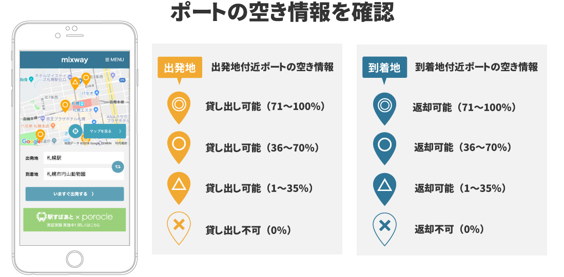 ポートマップの使い方