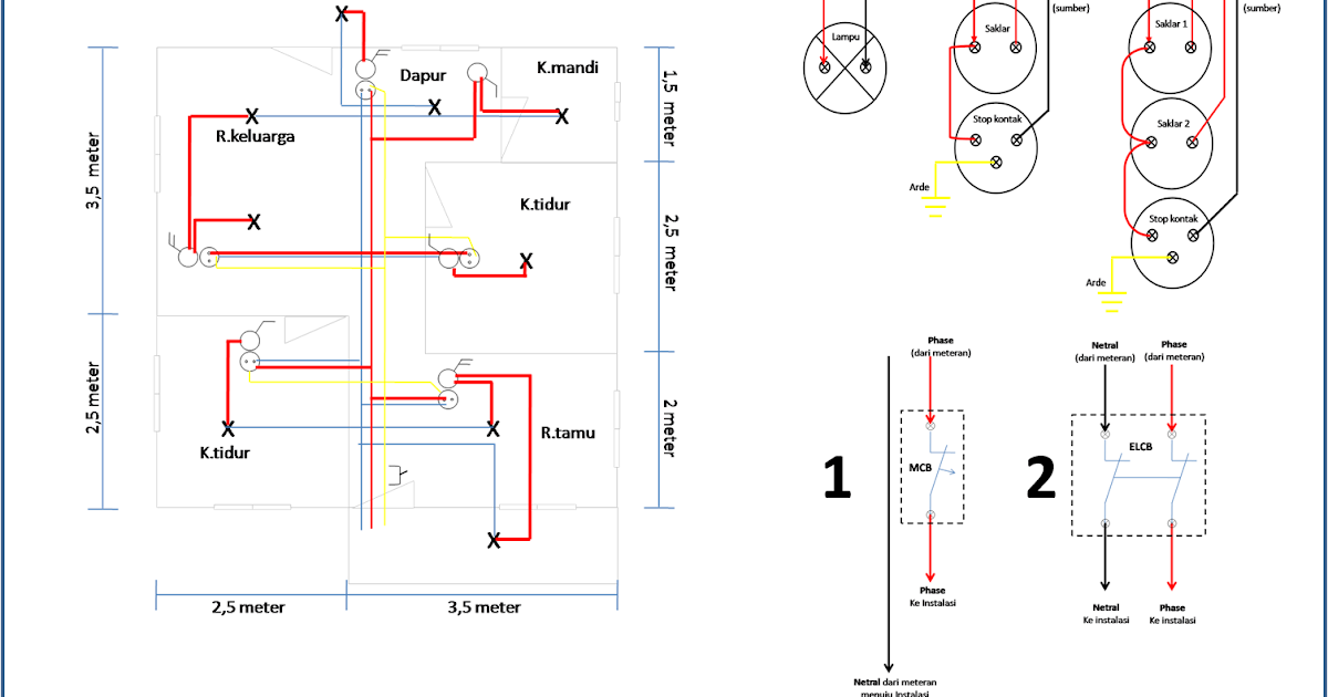Menghitung rincian bahan untuk instalasi listrik rumah 