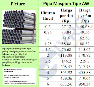 Daftar Harga Pipa Maspion Tipe AW