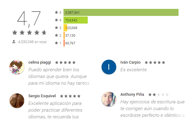 Duolingo rating - how to learn spanish faster through apps