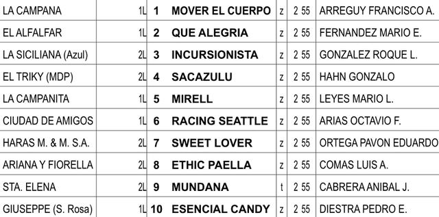 Clásico Precoces 2015 (Final) La Plata