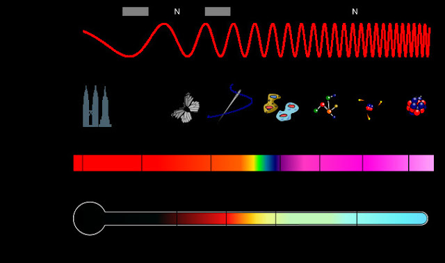 karakteristik-spektrum-elektromagnetik-informasi-astronomi