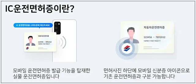 모바일-운전면허증-인터넷-발급-조건,-준비물-및-수수료