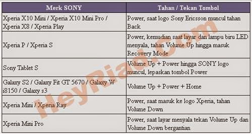 cara recovery mode SONY Android