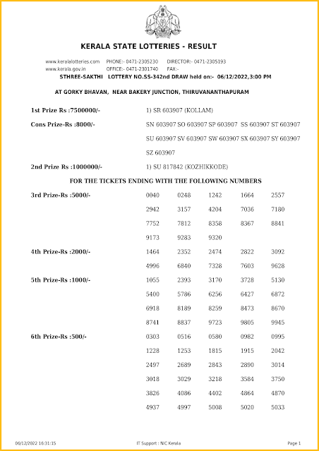 ss-342-live-sthree-sakthi-lottery-result-today-kerala-lotteries-results-06-12-2022-keralalotteriesresults.in_page-0001