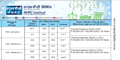 Trainee Engineer - Civil,Electrical,Mechanical Jobs 81 Vacancies NHPC