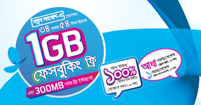 gp new sim 1gb offer