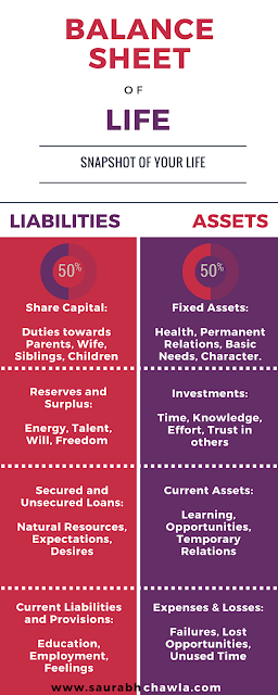 Balance sheet of life