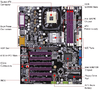 417d1.blogspot.com - Tips Membeli Motherboard