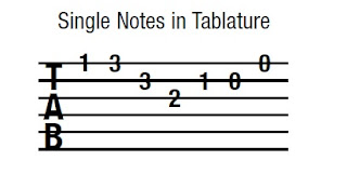 Gambar tabulasi gitar atau tab gitar