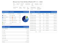 iShares Core Total US Bond Market ETF (AGG)