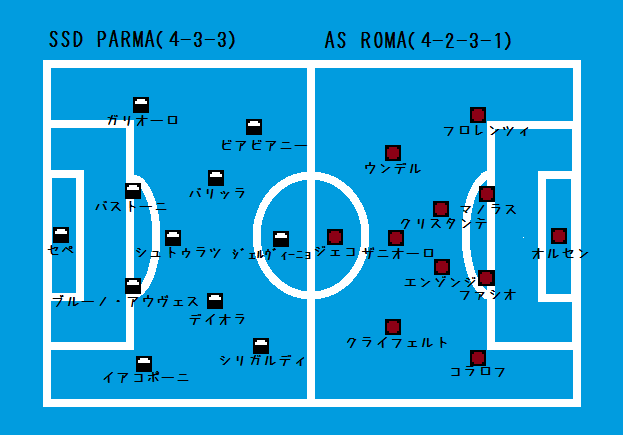 セリエa第19節 パルマ対ローマ