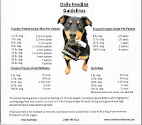 Dog Feeding Chart6