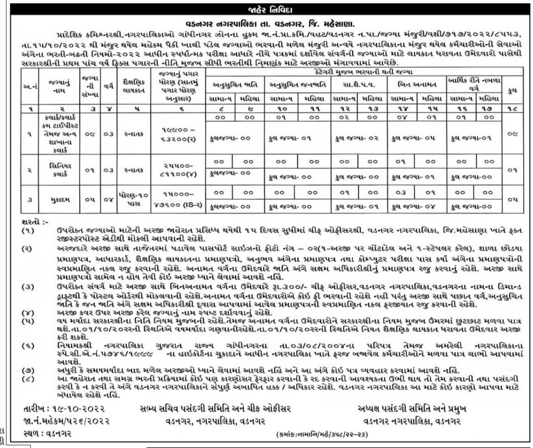 Vadnagar Nagarpalika Recruitment for Clerk & Makadam Posts 2022 -  EduMaterials