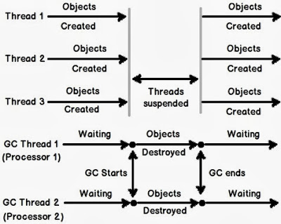 GC Model in .Net 4.0