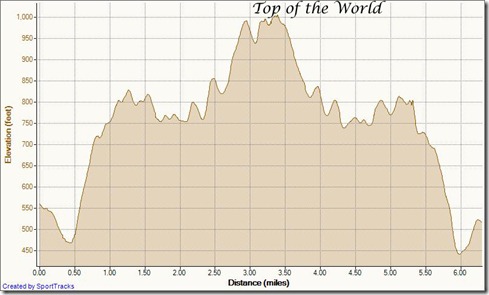 ELEVATION
