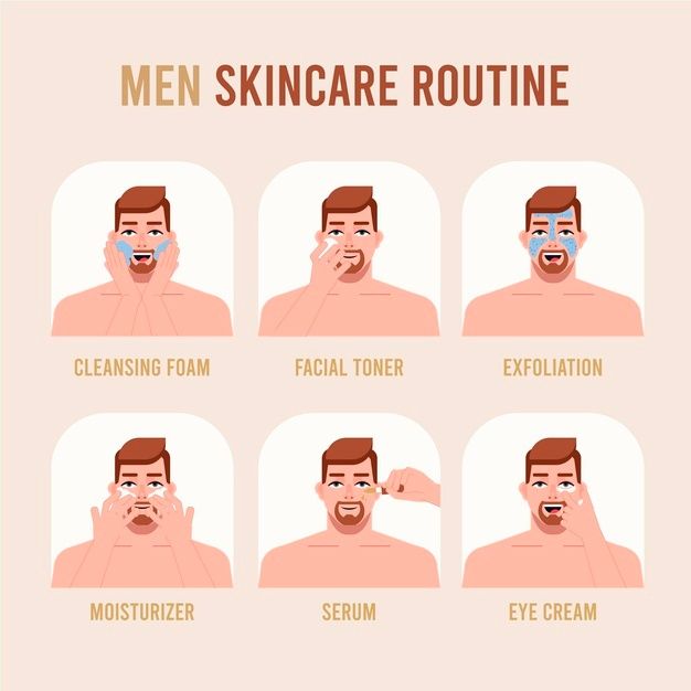 infographic on skincare for men explaining various skincare steps