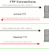 FTP SERVER with VSFTPD