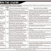 Manager, Formulation Development (Liquid Formulation)