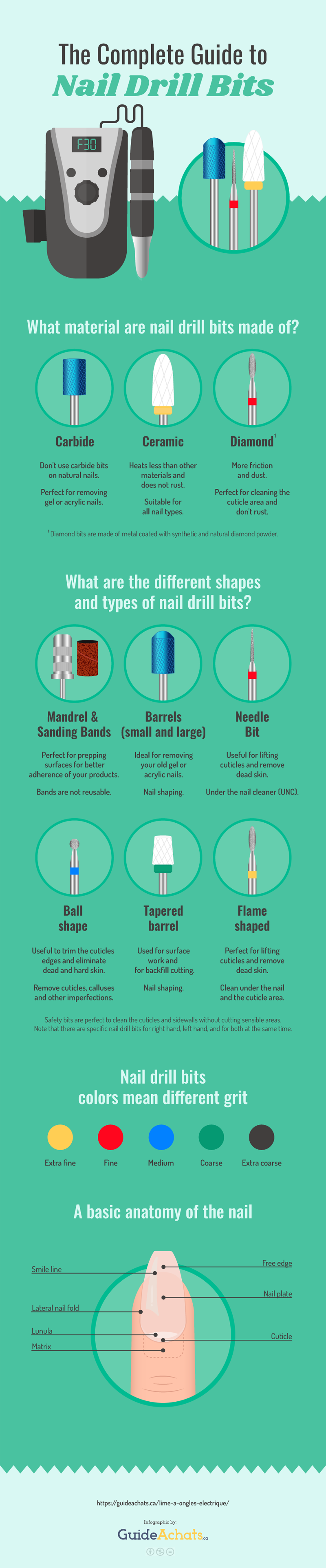The Complete Guide to Nail Drill Bits #infographic #best infographic #infographic s
