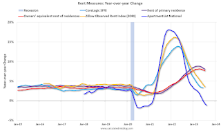 Case-Shiller House Prices Indices