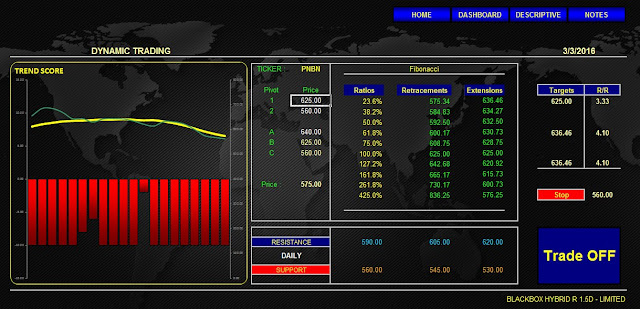 Analisa Saham PNBN & SRIL 03 Maret 2016 (Indikator Jakarta Analytical Trader)  BLACKBOX HYBRID DYNAMIC TRADING