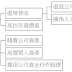 基本面選股 第11章 從現象面追蹤潛在地雷股