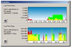 bitmeter_stats