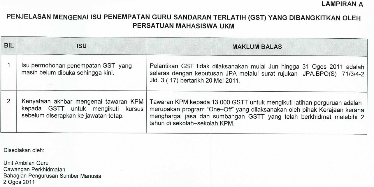 Kenyataan Rasmi Media PMUKM Terhadap Isu Penempatan Bakal 