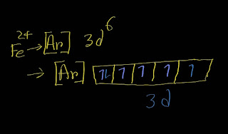 How many unpaired electrons are present in ground state of the Fe2+ ion?