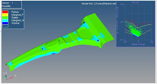 Forming limit diagram