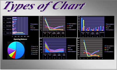 Types of Chart