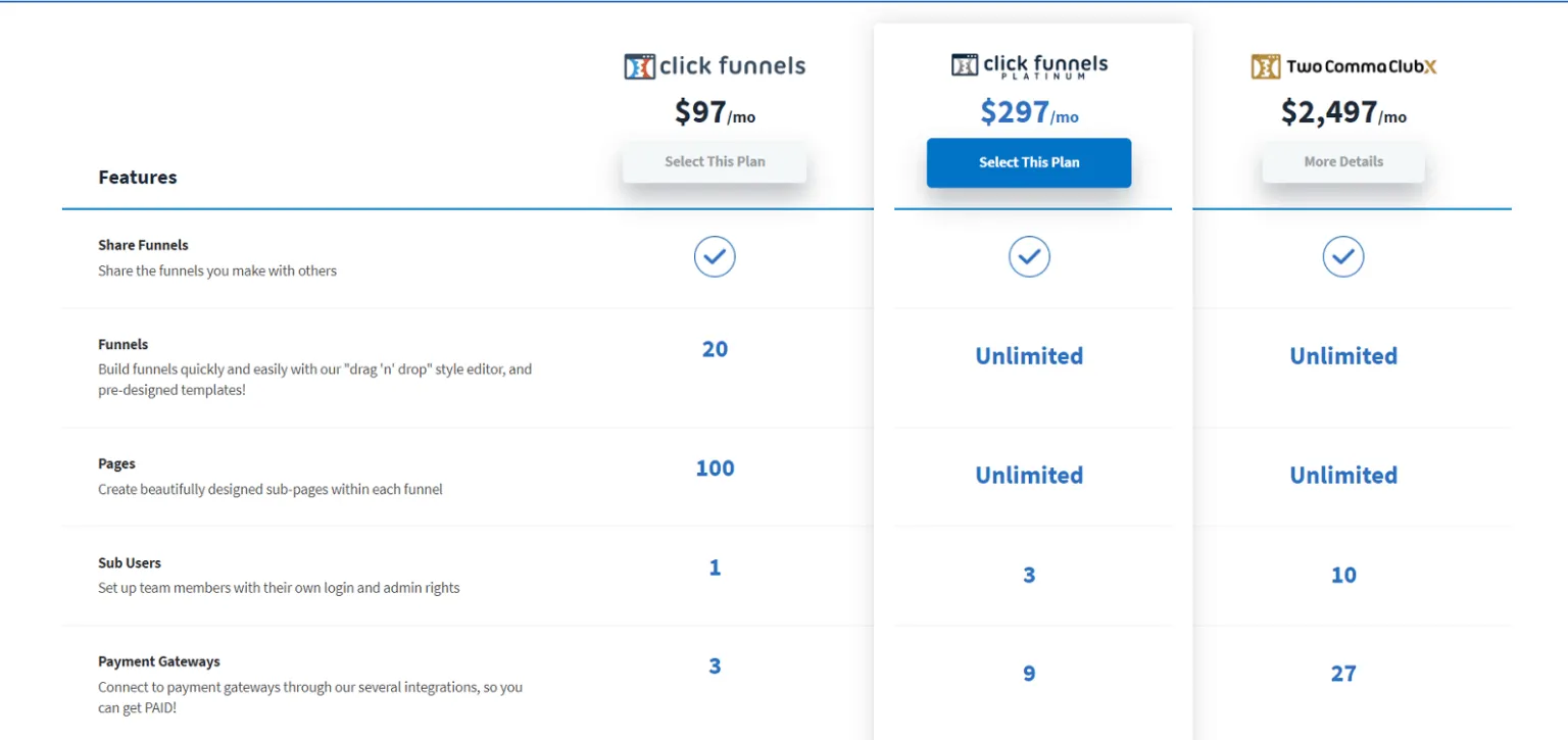 Click Funnel Pricing