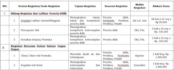 Contoh Jadwal Dan Anggaran Dana Aktivitas Ekstrakurikuler Pramuka Tahun
Pedoman 2016-2017 Format Microsoft Word