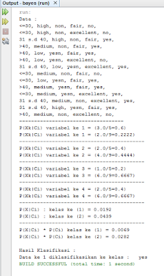 hasil running naive bayes