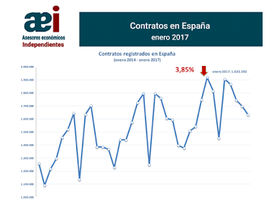 asesores económicos independientes 72-1 Javier Méndez Lirón