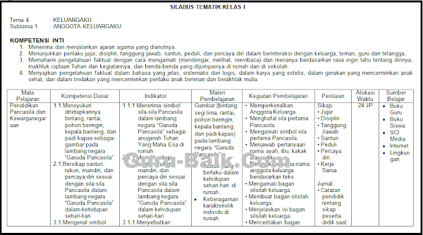 gambar silabus kelas 1 tema 4