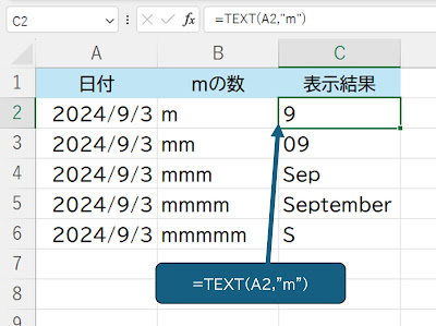 表示形式