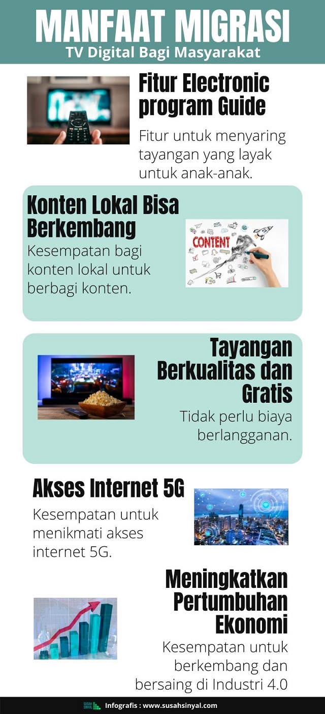 Manfaat Migrasi TV Digital Bagi Masyarakat