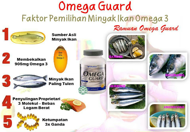 Image result for khasiat omega guard shaklee