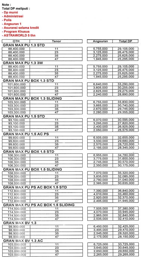 Dealer daihatsu Xenia Terios Sirion Luxio  Grandmax Ayla 