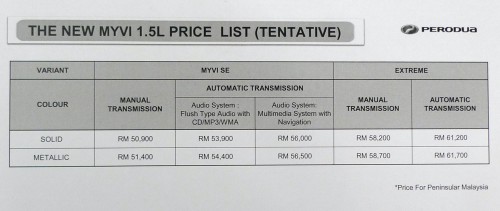 Streets Tuner: Perodua Myvi SE 1.5 and Extreme