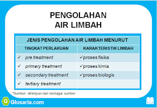 2 jenis proses pengolahan air limbah